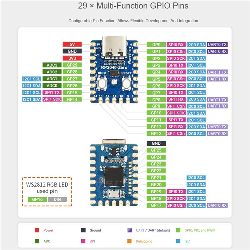 [B24B!】 لوحة تطوير RP2040-Zero - مراجعة Raspberry Pi Zero وسعره