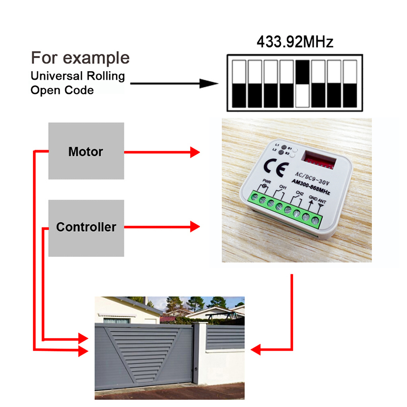 1-20 قطعة جهاز استقبال للتحكم  - مراجعة Rf 433Mhz Module وسعره
